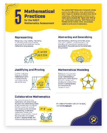 5 Mathematical Practices for the NAEP Mathematics Assessment