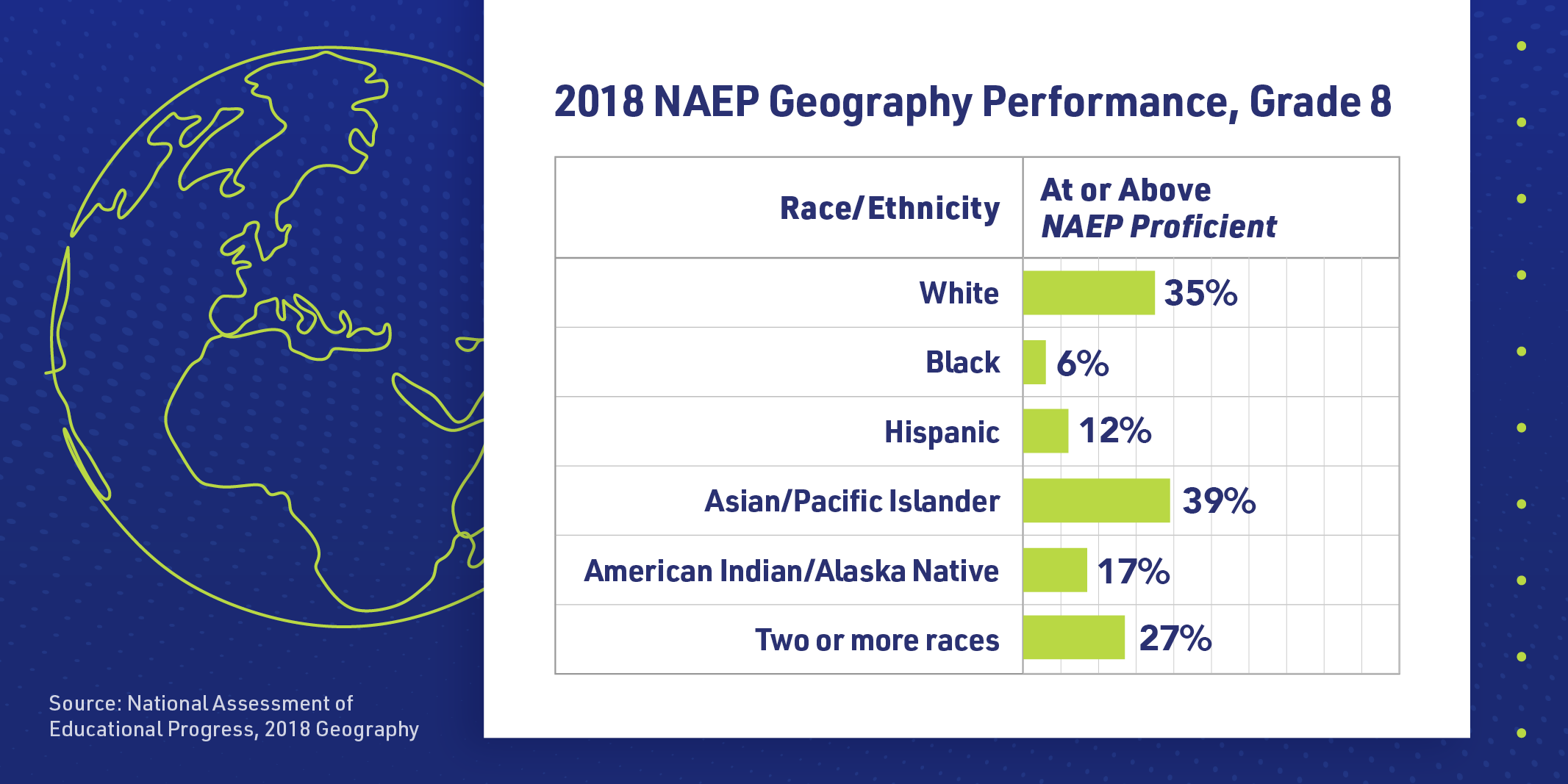 Geography Performance by Race/Ethnicity: Grade 8