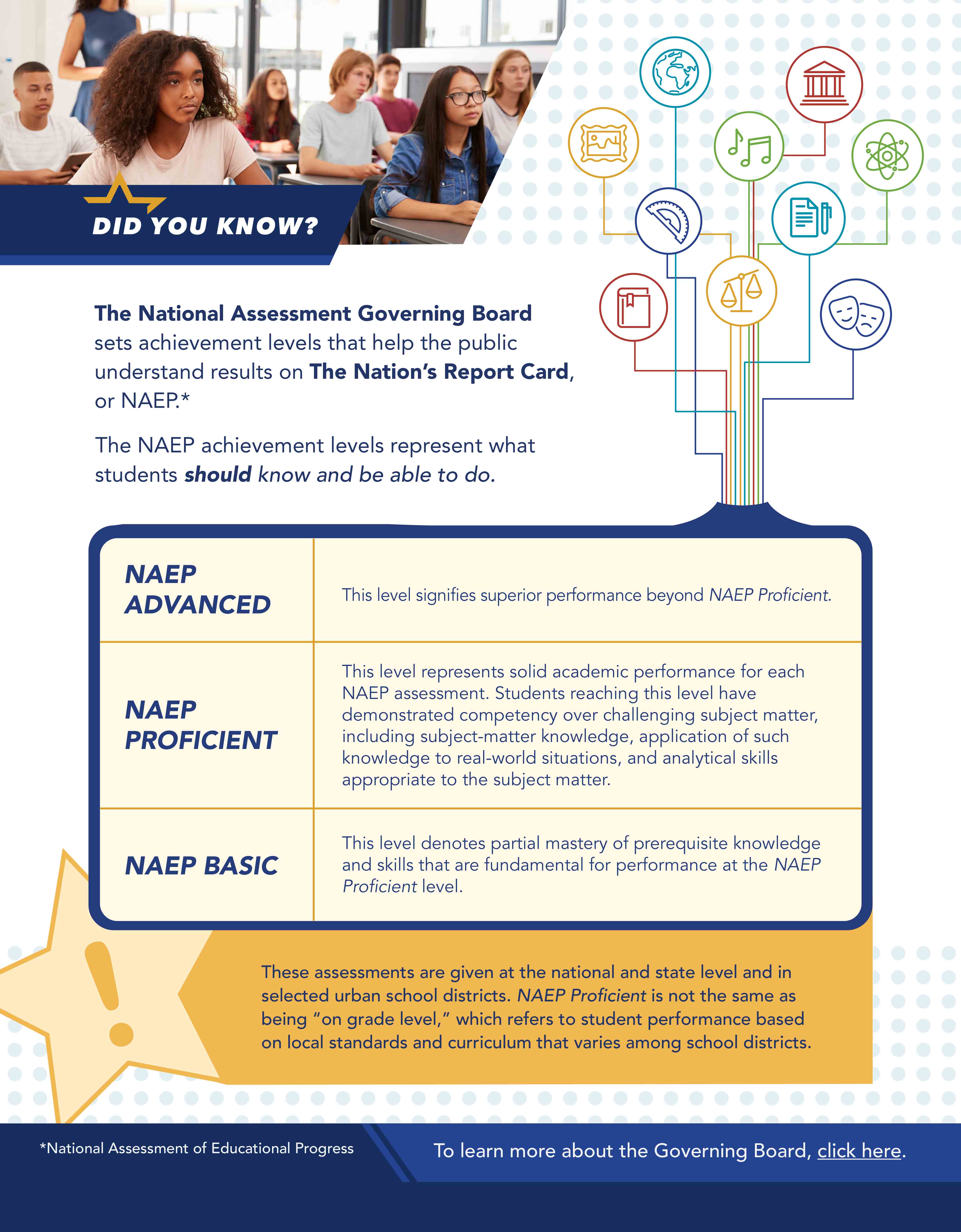 NAEP Proficient