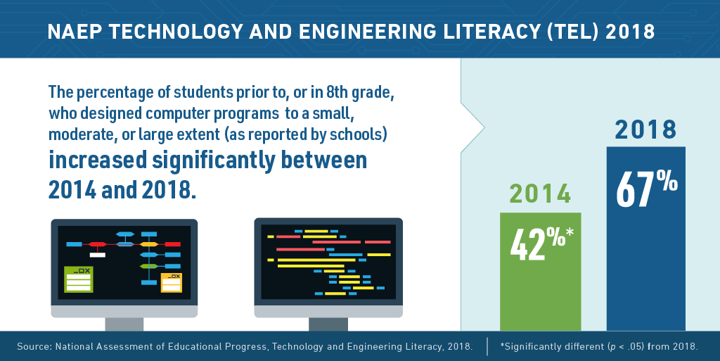Designing Computer Programs