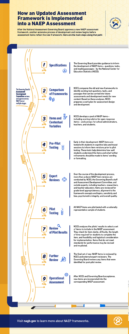 How a Framework is Implemented into a NAEP Assessment