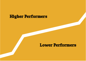 Spotlight on Student Achievement Gaps