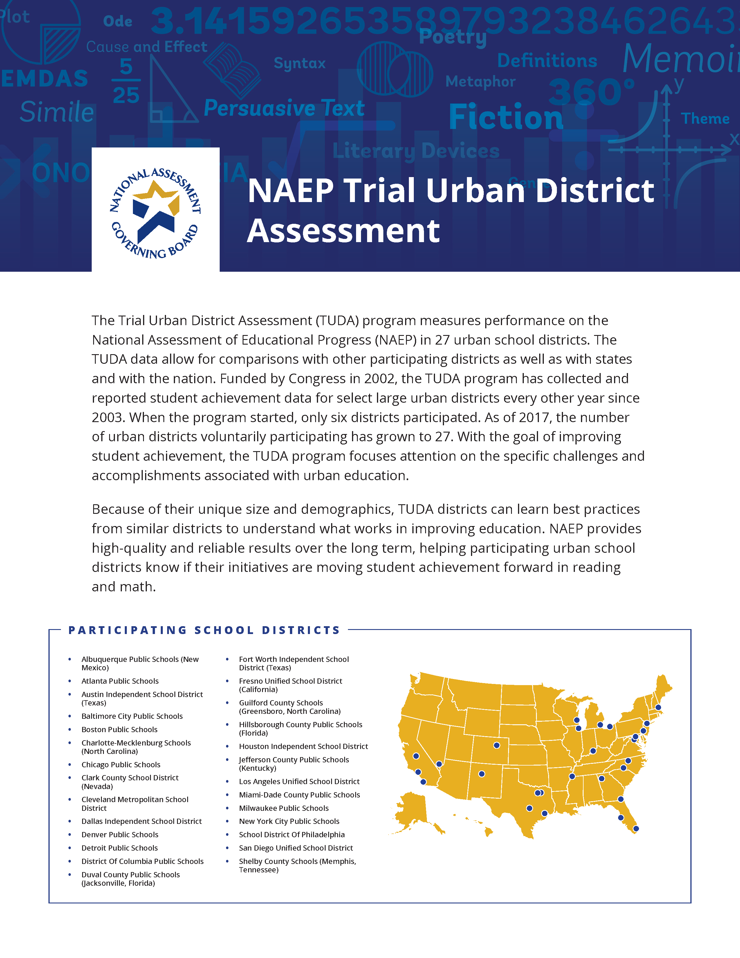 NAEP Trial Urban District Assessment