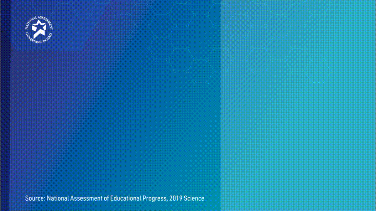 AP Science Enrollment and Performance