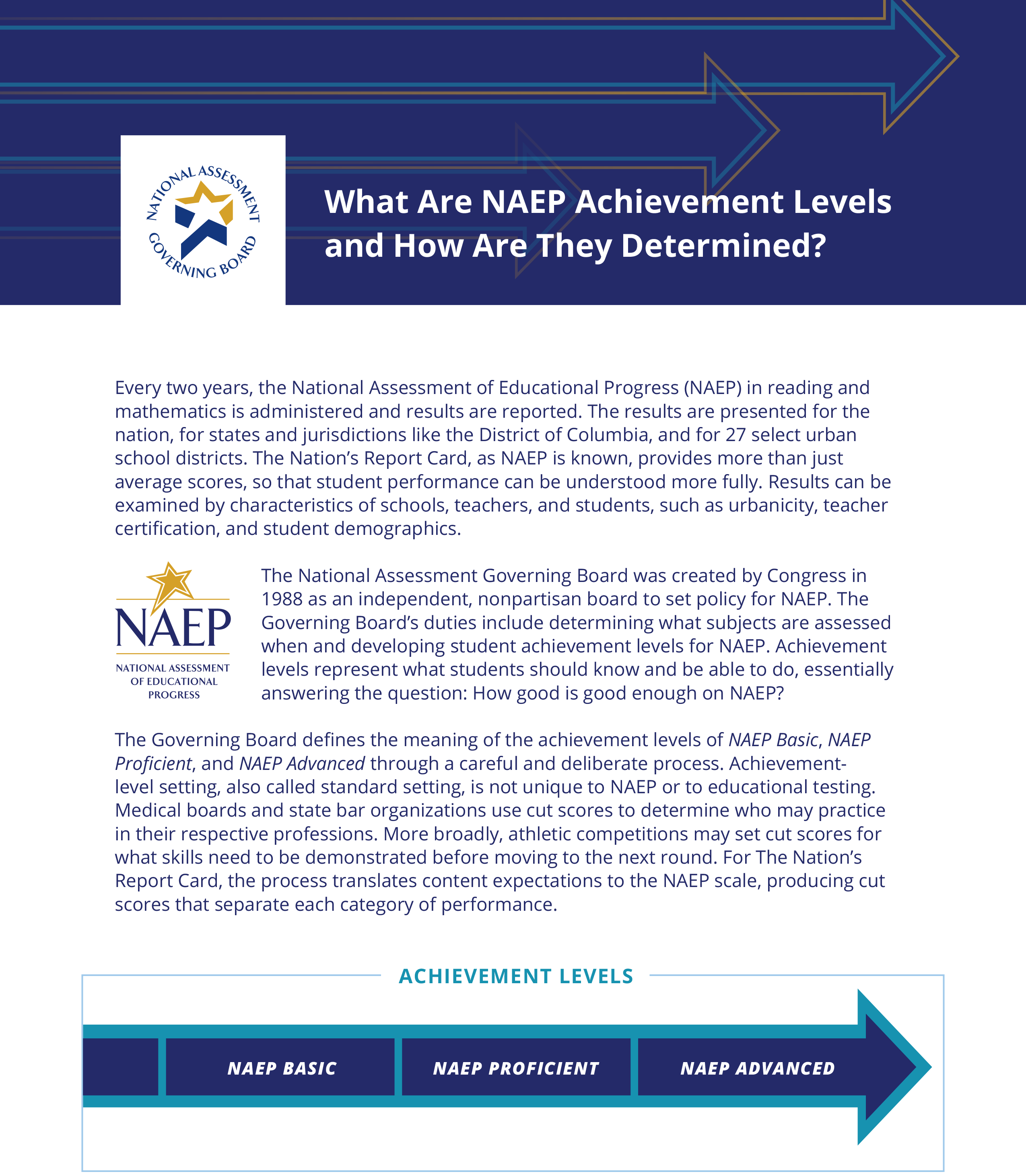 NAEP Achievement Levels