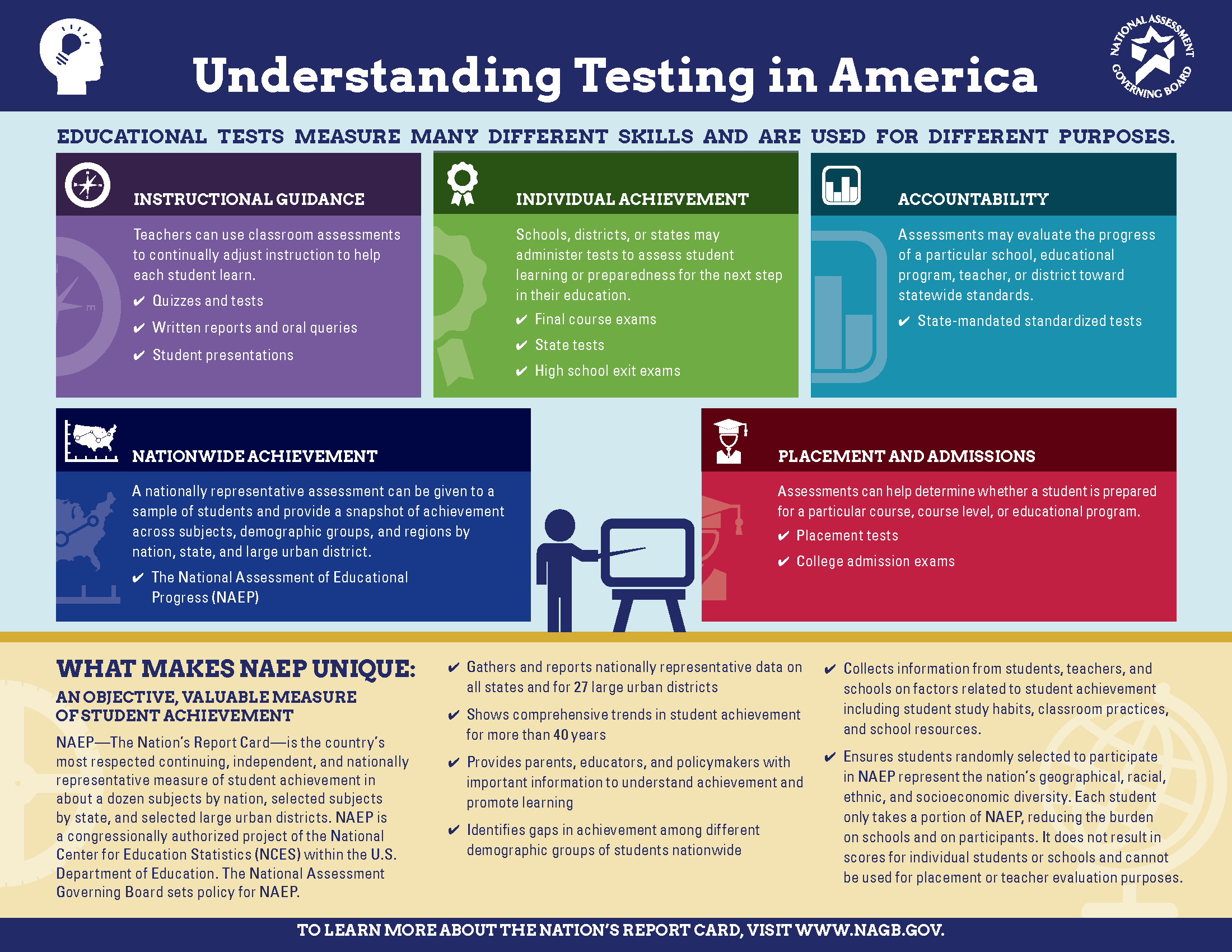 Understanding Testing in America