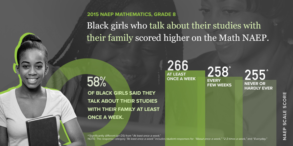 Hidden Figures: Black Girls in STEM