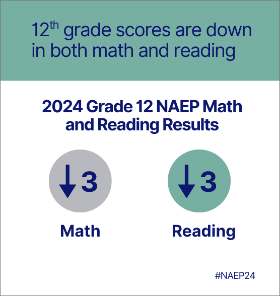 2024 naep 12 and science - 7
