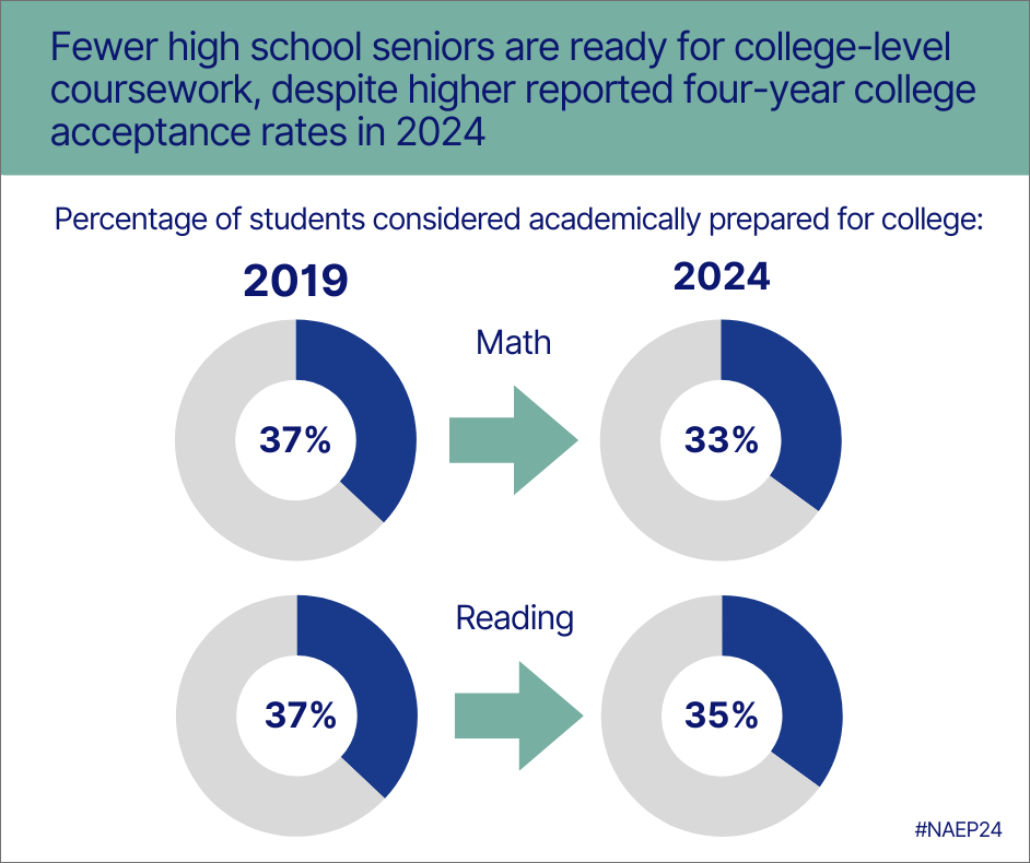 2024 naep 12 and science - 9