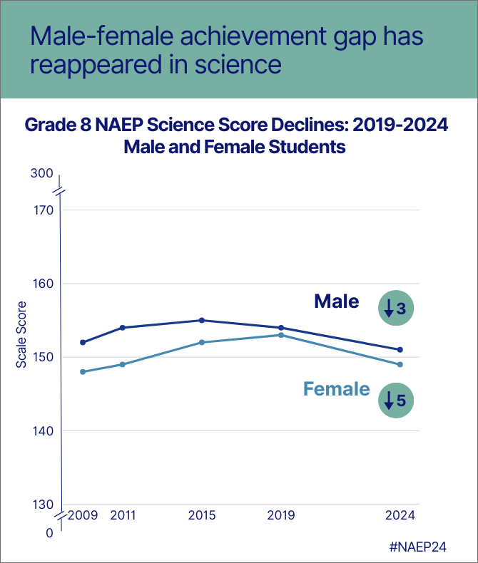2024 naep 12 and science - 4