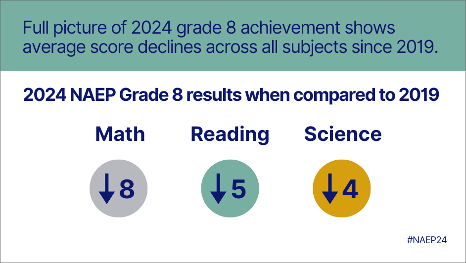 2024 naep 12 and science - 5
