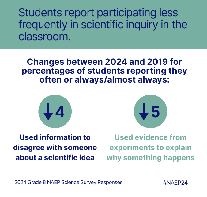 2024 naep 12 and science - 6